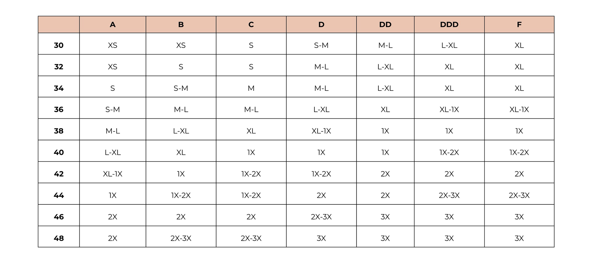 Size chart based on bra size